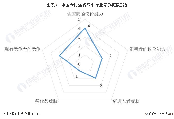 商用运输汽车品牌，市场竞争与发展趋势