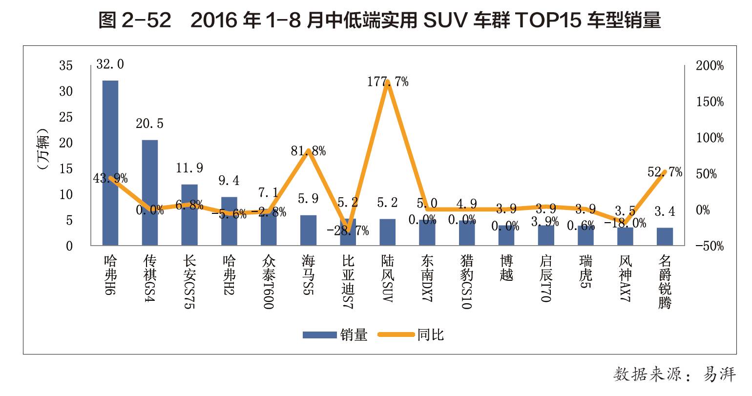 中国汽车产业的地域格局与品牌竞争