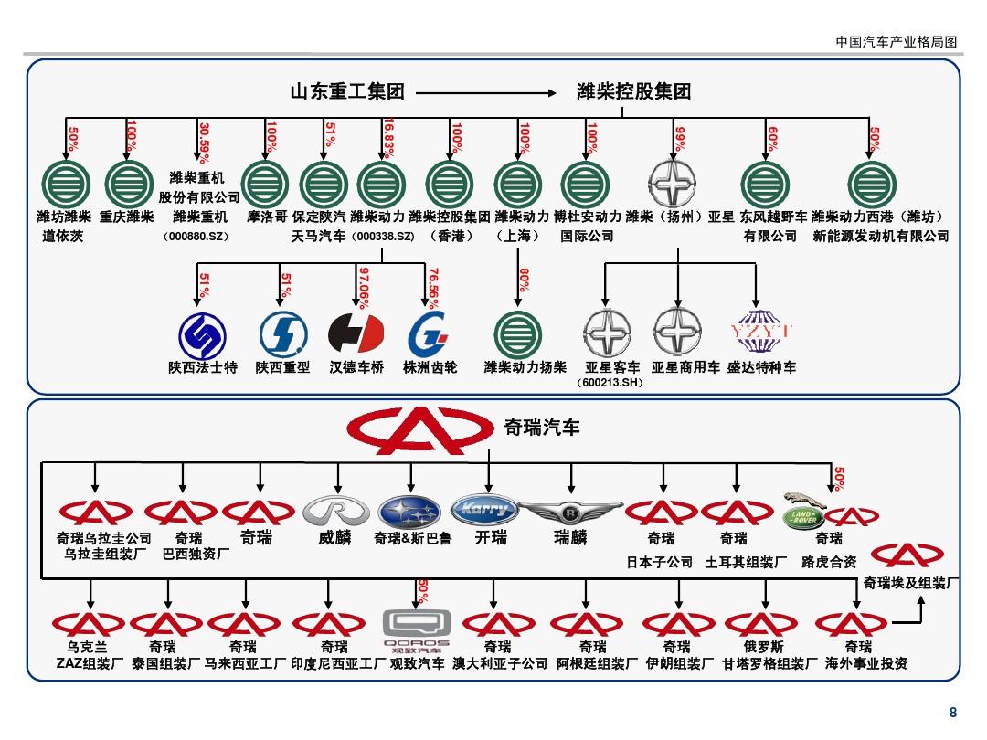 中国汽车产业的地域格局与品牌竞争