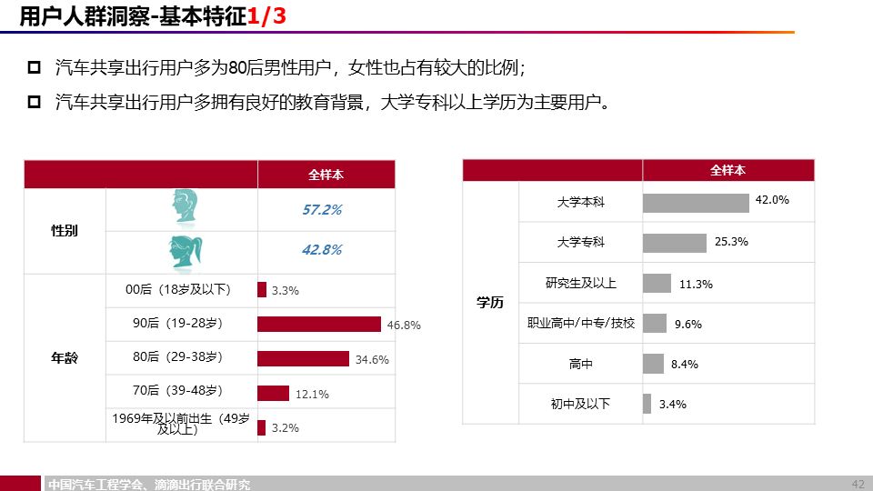 汽车品牌出行报告