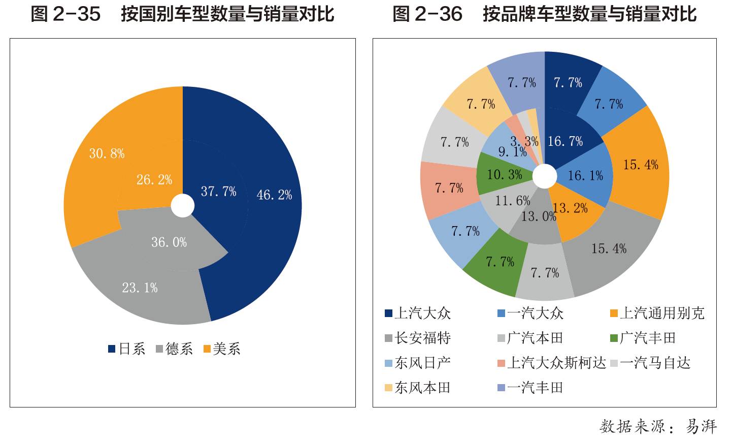 汽车品牌分人群