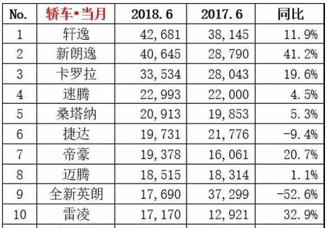 2019年全球汽车销量排行榜，谁是最大的赢家？