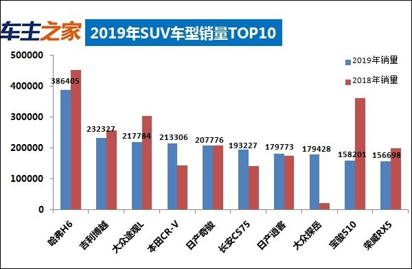 2019年全球汽车销量排行榜，谁是最大的赢家？