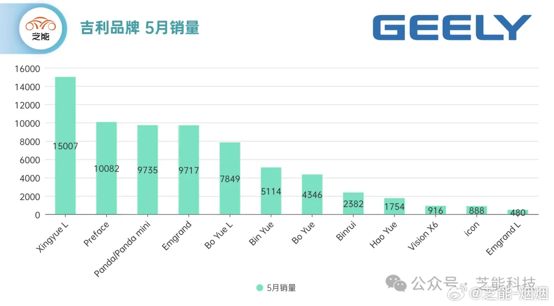 吉利汽车品牌评价