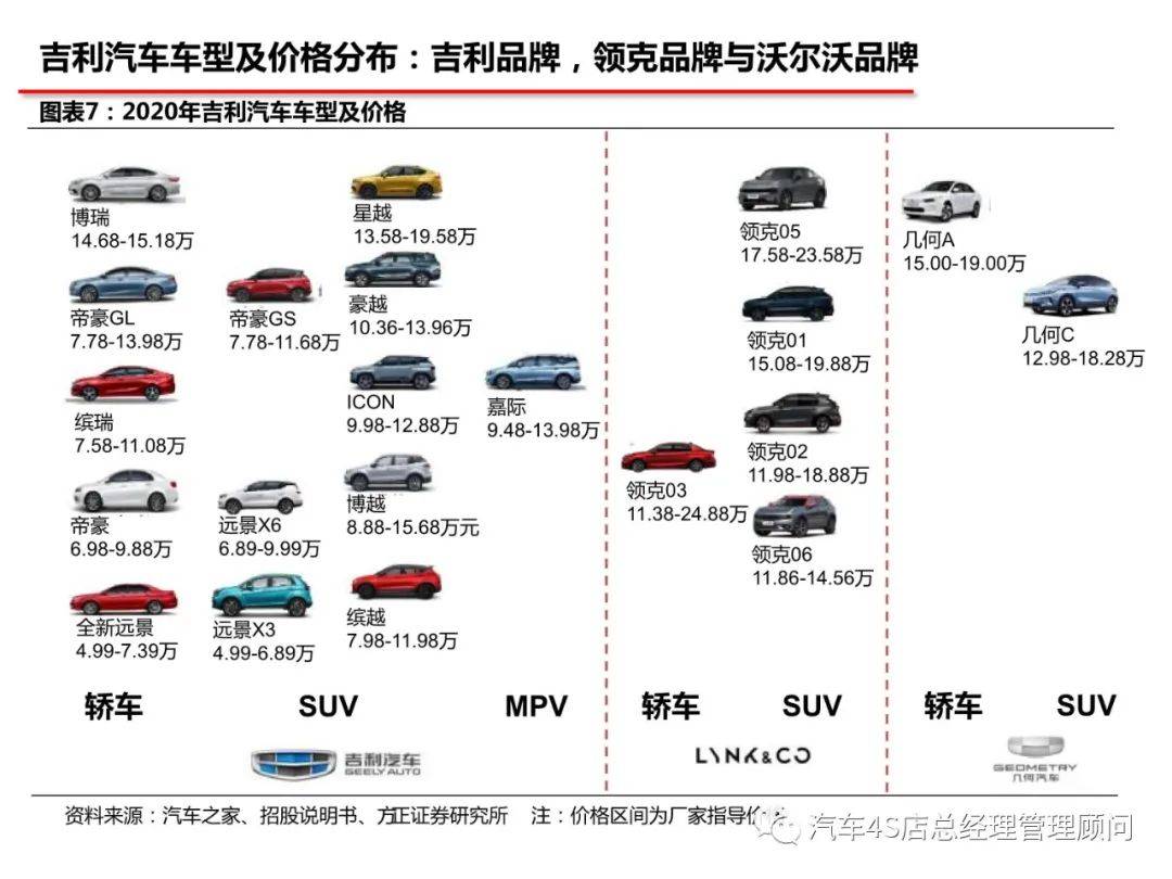 吉利汽车品牌评价