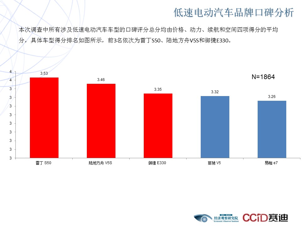 市场汽车品牌调研