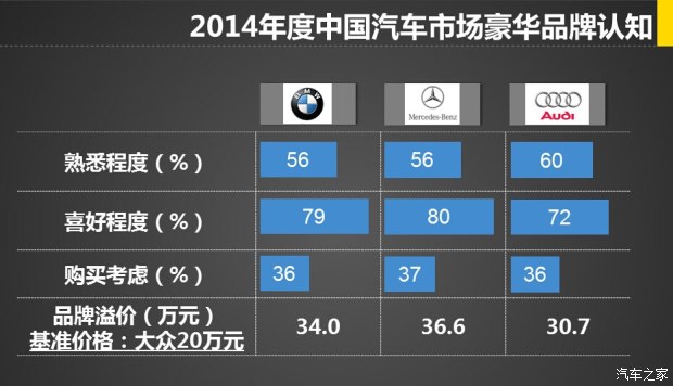 市场汽车品牌调研