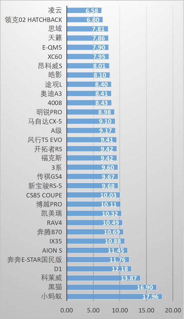 汽车品牌大赛排名——豪华与性能的较量