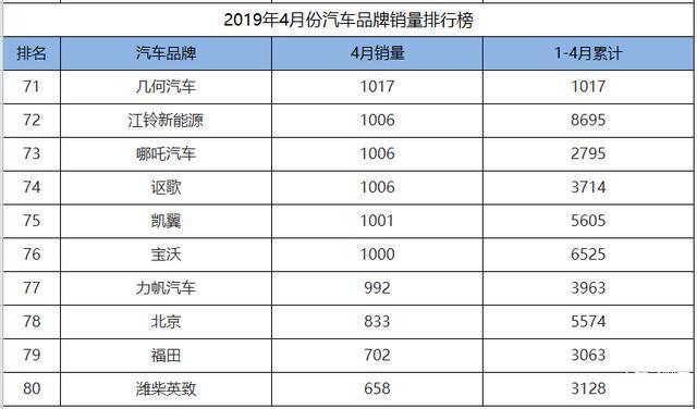 汽车品牌大赛排名——豪华与性能的较量