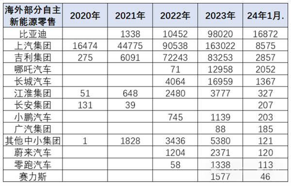 自主汽车品牌出口手续办理（2020自主品牌出口排行榜）