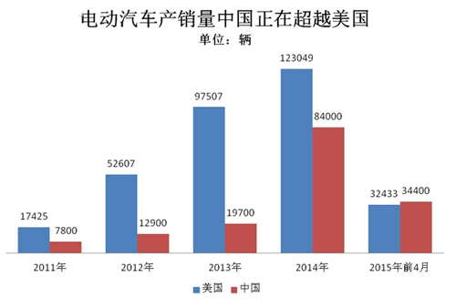 全球汽车品牌竞争激烈，谁能称霸汽车市场？