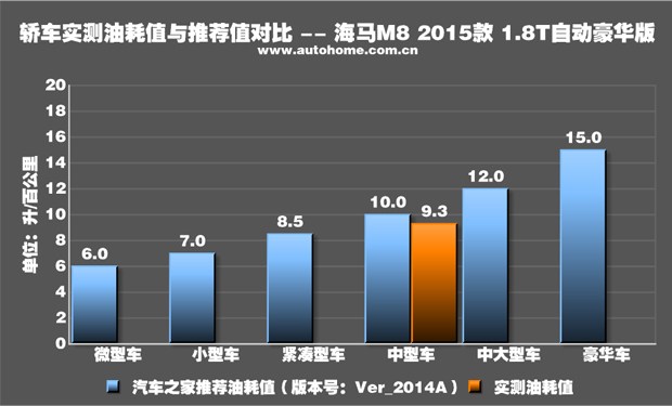 海马汽车品牌数据