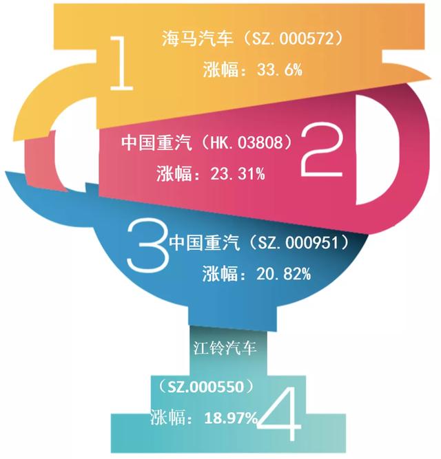 海马汽车品牌数据