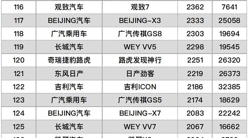 北京汽车品牌车型研究