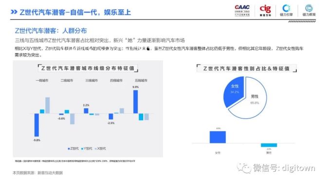 汽车品牌杠杆营销