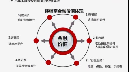 汽车品牌杠杆营销