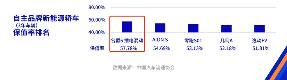 汽车品牌产品力，探索产品与市场的关系