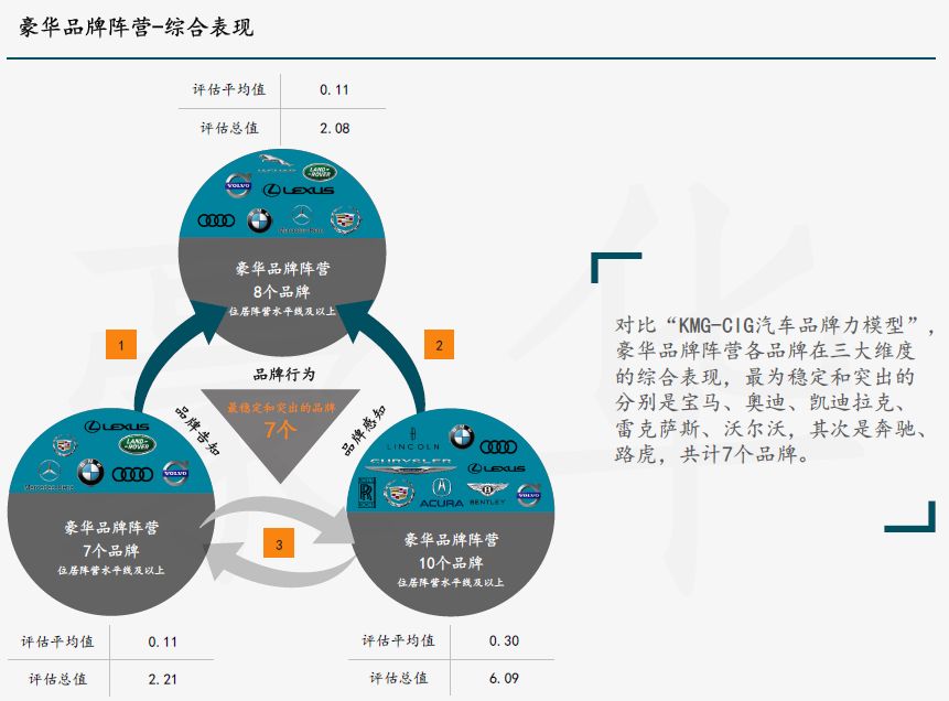 汽车品牌产品力，探索产品与市场的关系