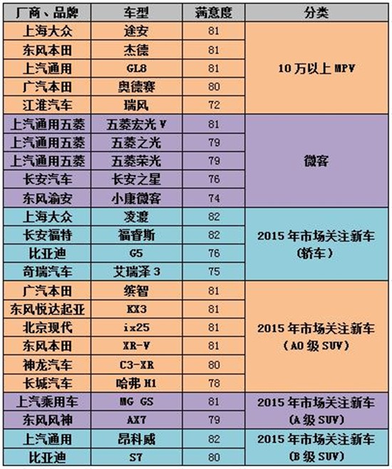 汽车品牌指数排名，揭示全球汽车行业的领导者