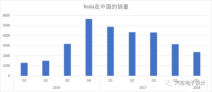 德国汽车品牌关税，影响与对策