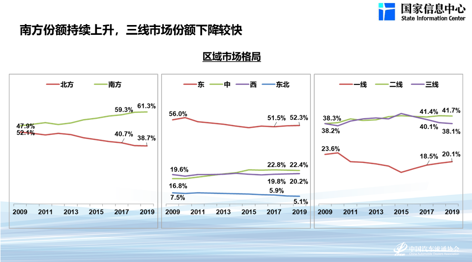 汽车品牌档次销量分析，市场导向与消费者需求的完美结合