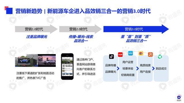 汽车品牌营销方法，创新与差异化策略助力成功