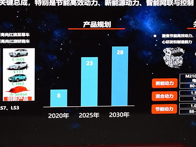 2030汽车品牌预测