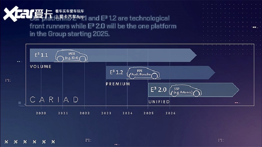 2030汽车品牌预测