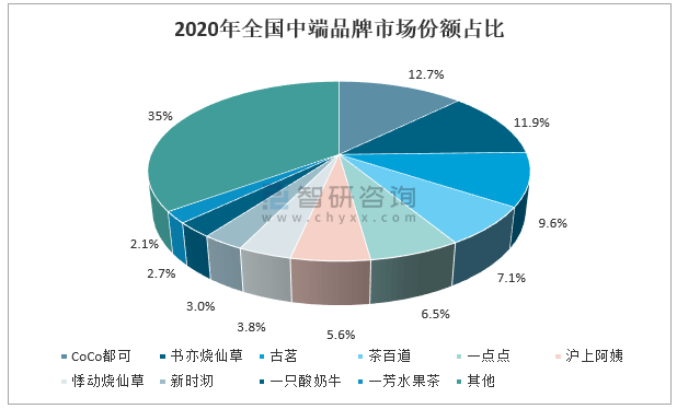 2020年中国汽车品牌产值分析与展望，市场格局、竞争态势与发展趋势