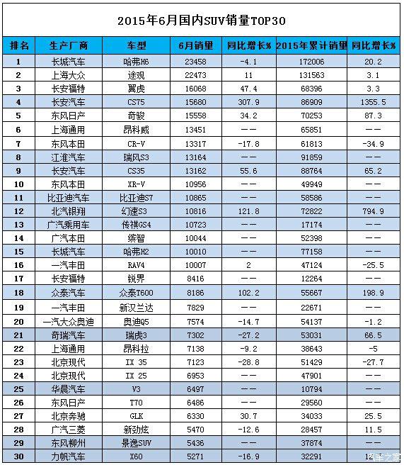 中国河南汽车品牌排名及其市场地位分析