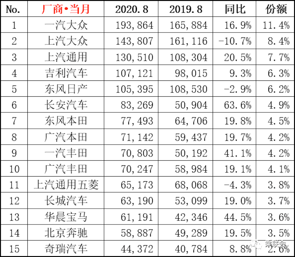 中国河南汽车品牌排名及其市场地位分析