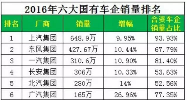 中国河南汽车品牌排名及其市场地位分析