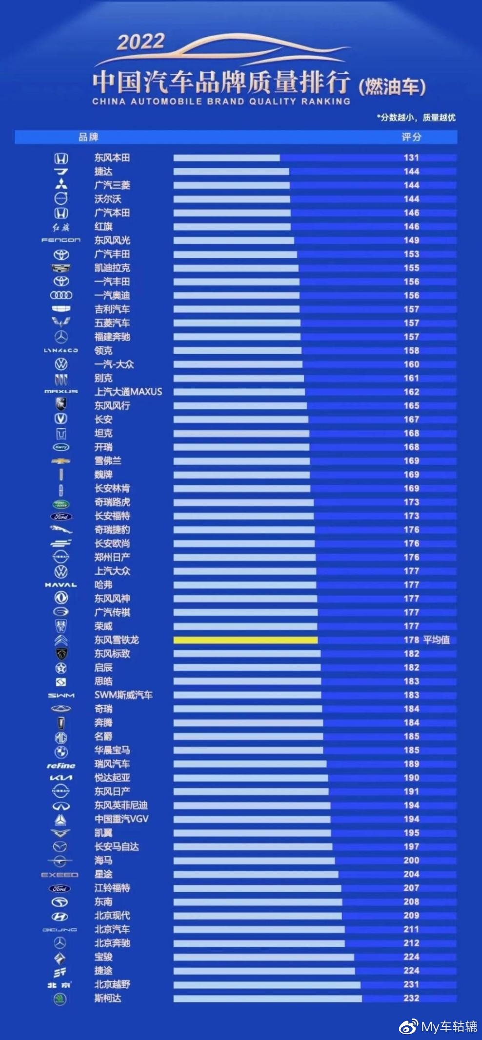 28年汽车品牌，成就与荣誉