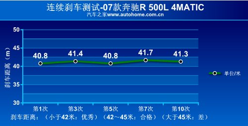 汽车品牌刹车测试，全面评估车辆制动性能与安全水平