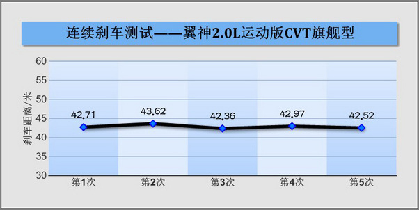 汽车品牌刹车测试，全面评估车辆制动性能与安全水平