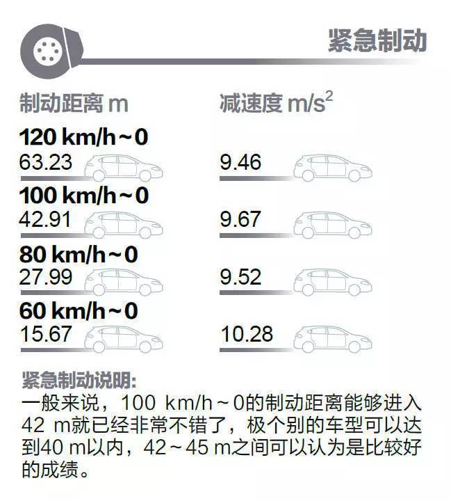 汽车品牌刹车测试，全面评估车辆制动性能与安全水平