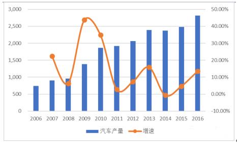 汽车品牌港台命名的背后，文化、历史与市场策略的交融