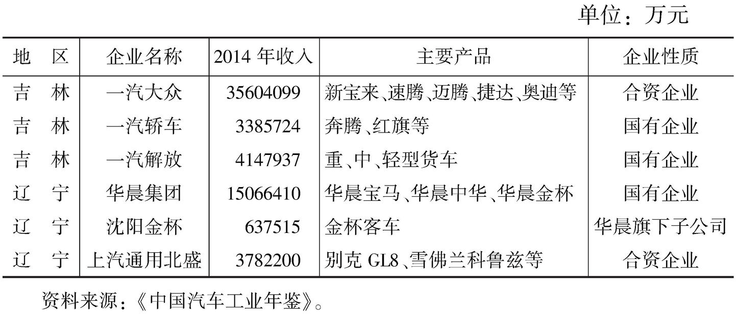 东北生产汽车品牌