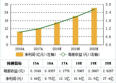 汽车品牌分级图，揭秘全球汽车市场的等级划分与竞争格局