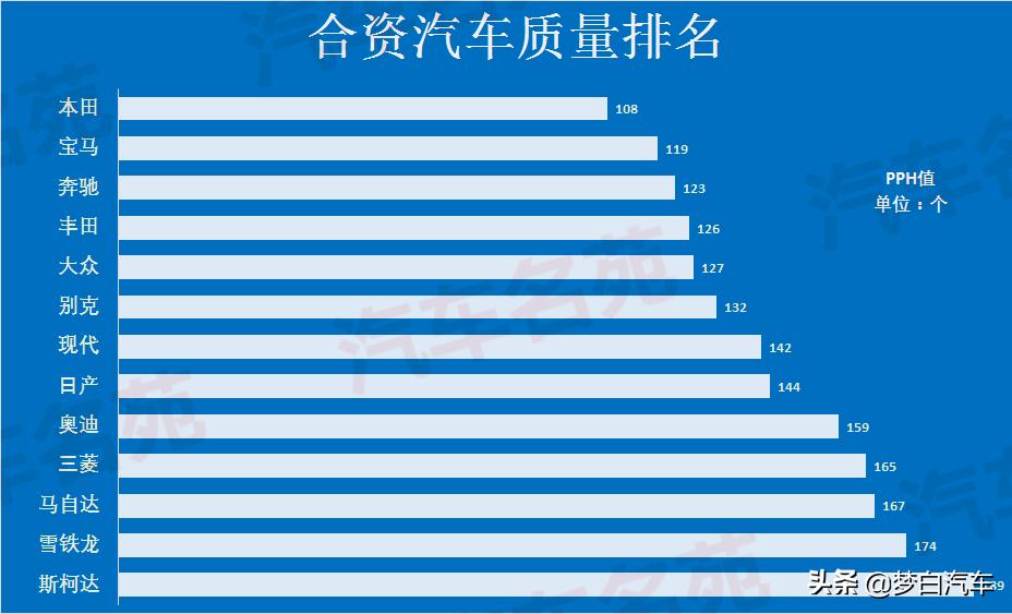 汽车品牌数据更新