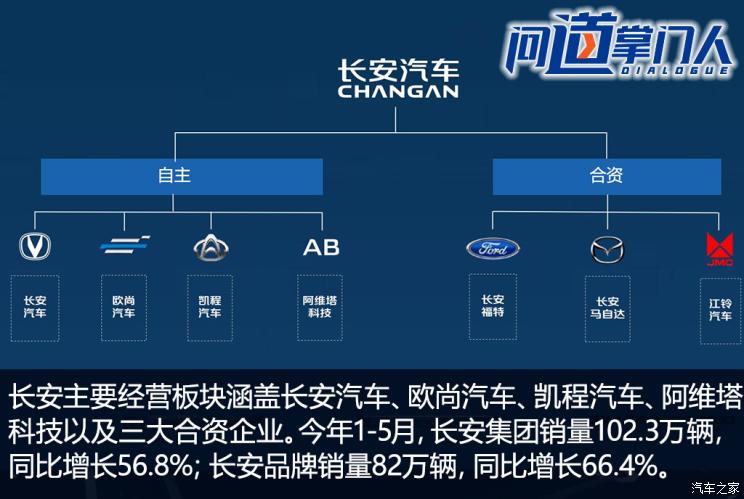 长安汽车品牌背书