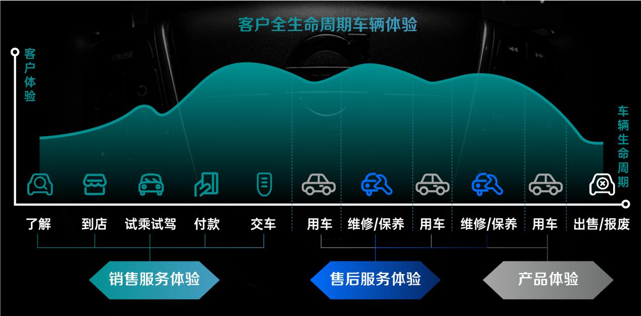 汽车品牌增值服务，提升用户体验与品牌价值