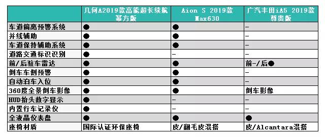 汽车品牌段位表格