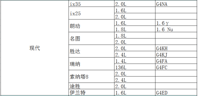 汽车品牌段位表格