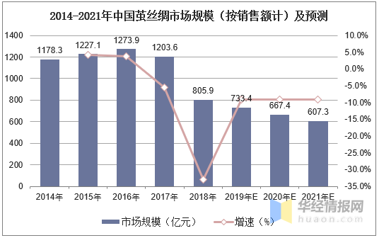 汽车品牌VI报价，影响因素与行业发展趋势分析