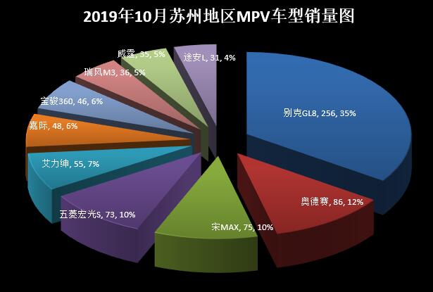 2019苏州汽车品牌市场分析与前景展望