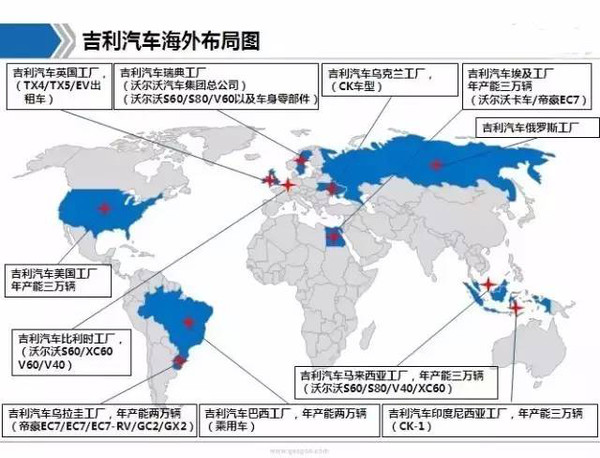 外企的汽车品牌，全球化布局与市场竞争