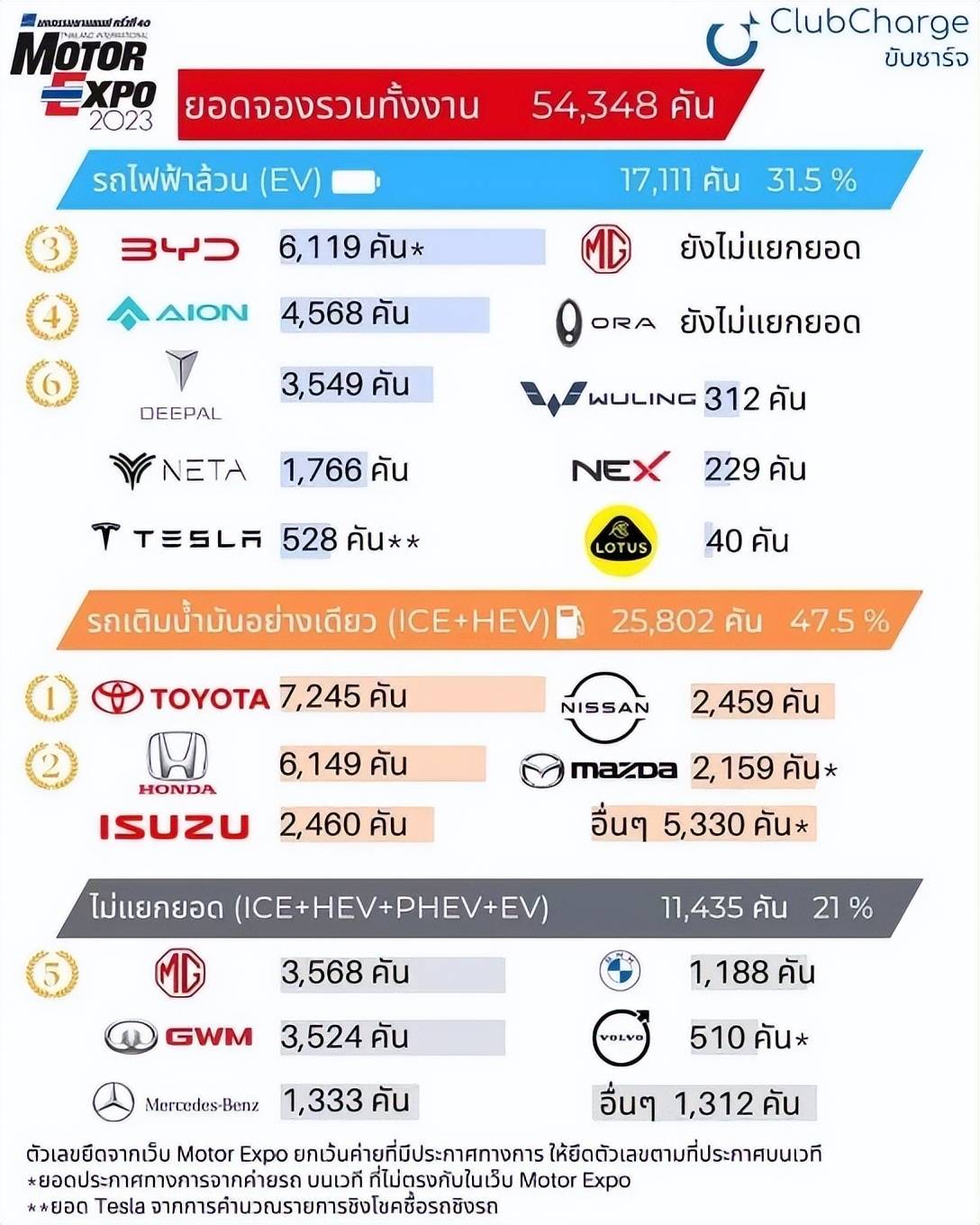 泰国超级汽车品牌，崛起与挑战