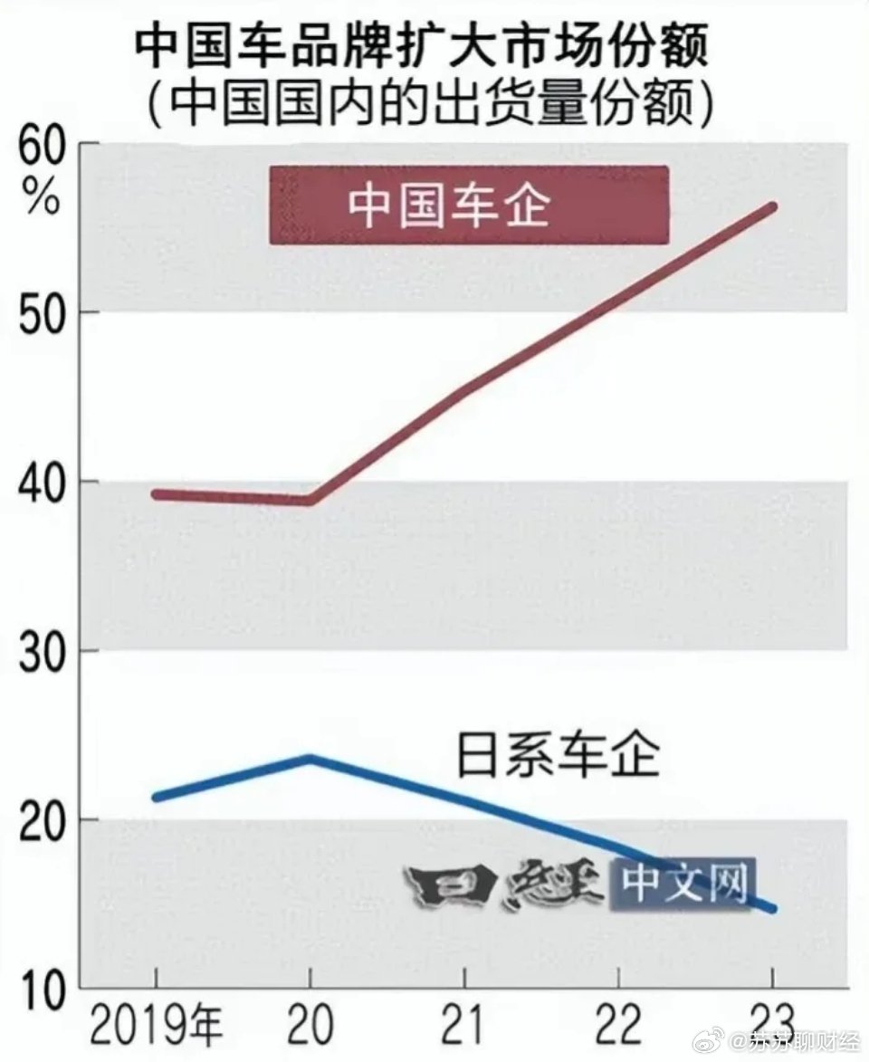 抵制国外汽车品牌，中国汽车产业的崛起与挑战