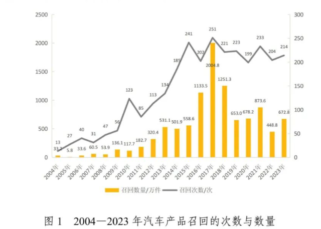 重磅消息青海汽车品牌召回活动全面展开，消费者关注度再攀新高